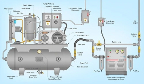 Air Compressor