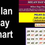 Milan Day Chart