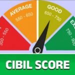 CIBIL Score